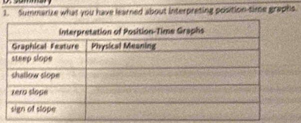 Summarize what you have learned about interpreting position time graphs.