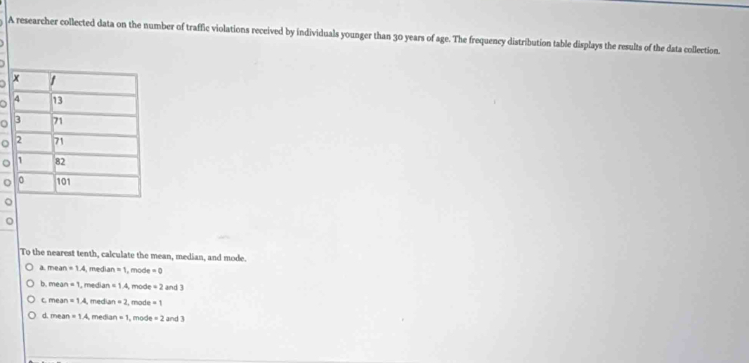 A researcher collected data on the number of traffic violations received by individuals younger than 30 years of age. The frequency distribution table displays the results of the data collection.
)
0
o
。
。
。
。
To the nearest tenth, calculate the mean, median, and mode.
a. me n=1.4 median =1 , mode =0
b. me an=1 , median =1.4 , mod =2 and 3
c. mear =1.4 median =2 , mode =1
d. mean=1.4 media n=1 1, moc e=2 and 3