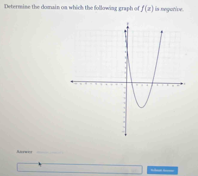 Determine the domain on which the following graph of f(x) is negative. 
Answer 
Sahnat Anweer