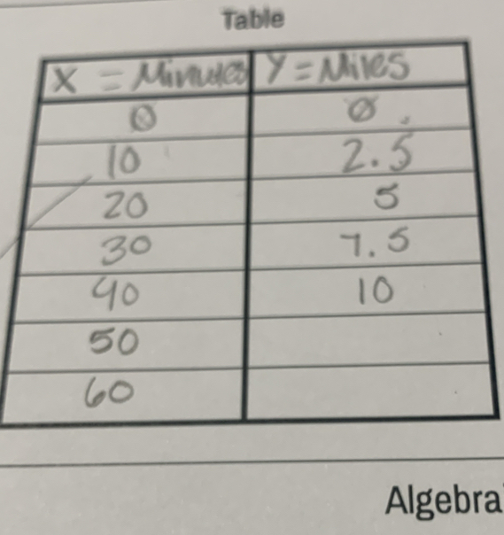 Table 
Algebra