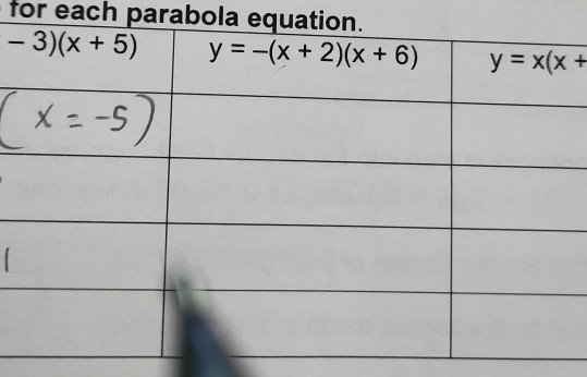 for each parabola e