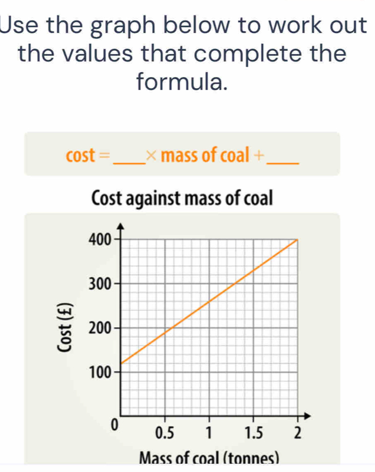 Use the graph below to work out 
the values that complete the 
formula.
cos t= _ a * m a 5 of coal+ _ 
Cost against mass of coal 
Mass of coal (tonnes)