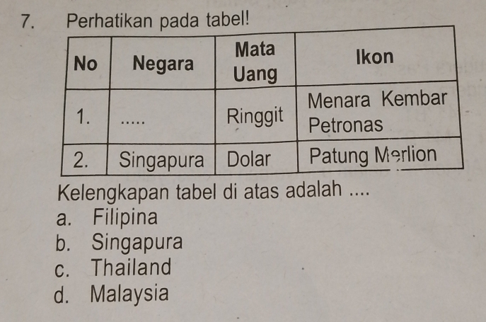 Perhatikan pada tabel!
Kelengkapan tabel di atas adalah ....
a. Filipina
b. Singapura
c. Thailand
d. Malaysia