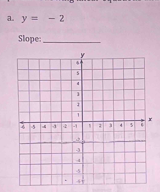 y=-2
Slope:_