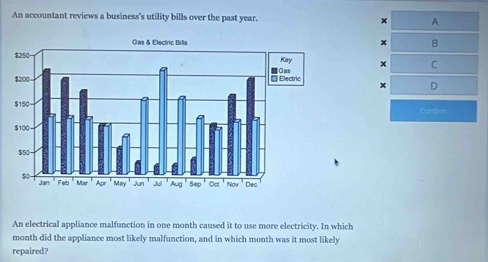 An accountant reviews a business’s utility bills over the past year. × A 
x B 
× C 
× D 
Contirm 
An electrical appliance malfunction in one month caused it to use more electricity. In which 
month did the appliance most likely malfunction, and in which month was it most likely 
repaired?