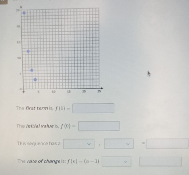 The first term is, f(1)=□
The initial value is, f(0)=□
This sequence has a □ , □ =□
The rate of change is: f(n)=(n-1)□