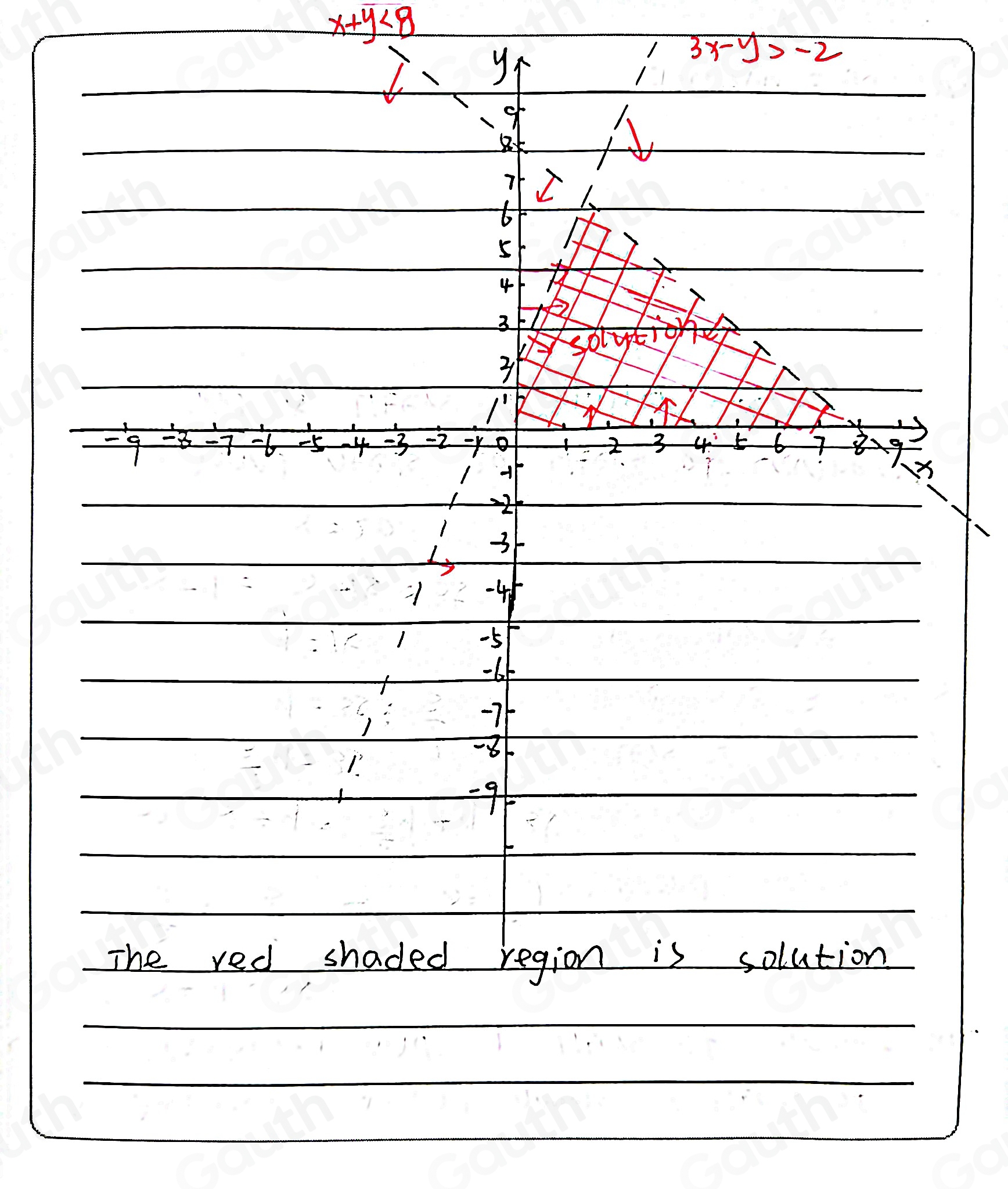 x+y<8</tex>
3x-y>-2