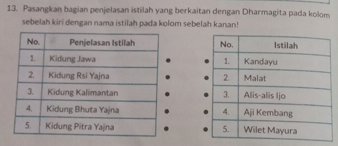 Pasangkan bagian penjelasan istilah yang berkaitan dengan Dharmagita pada kolom 
sebelah kiri dengan nama istilah pada kolom sebelah kanan!