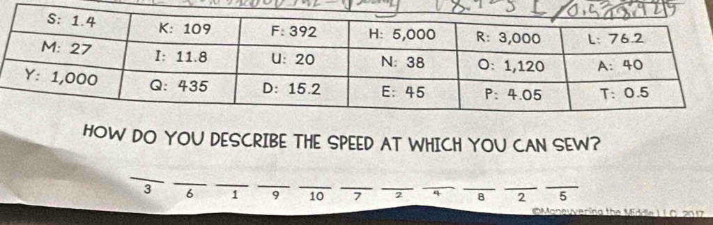 HOW DO YOU DESCRIBE THE SPEED AT WHICH YOU CAN SEW?
_
_
_
__
_
_
_
3 6 1 9 10 7 _2 4 _8 _2 5
aneuvering the M  d de   t C   a