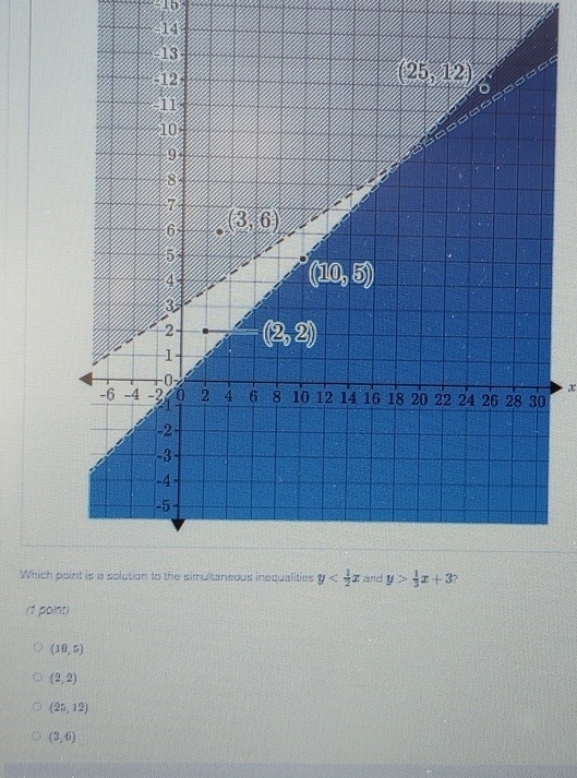 Which p
(1 point)
(10,5)
(2,2)
(25,12)
(3,6)