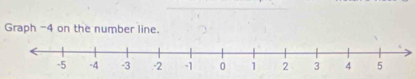 Graph -4 on the number line.