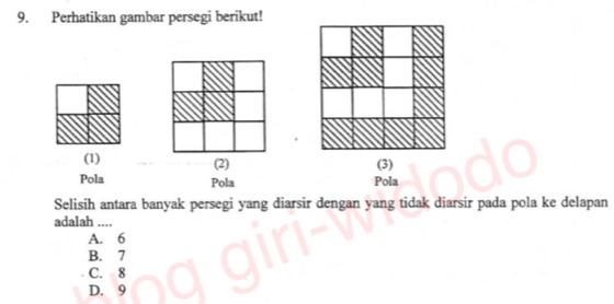 Perhatikan gambar persegi berikut!
(1) (2) (3)
Pola Pola Pola
Selisih antara banyak persegi yang diarsir dengan yang tidak diarsir pada pola ke delapan
adalah ....
A. 6
B. 7
C. 8
D. 9