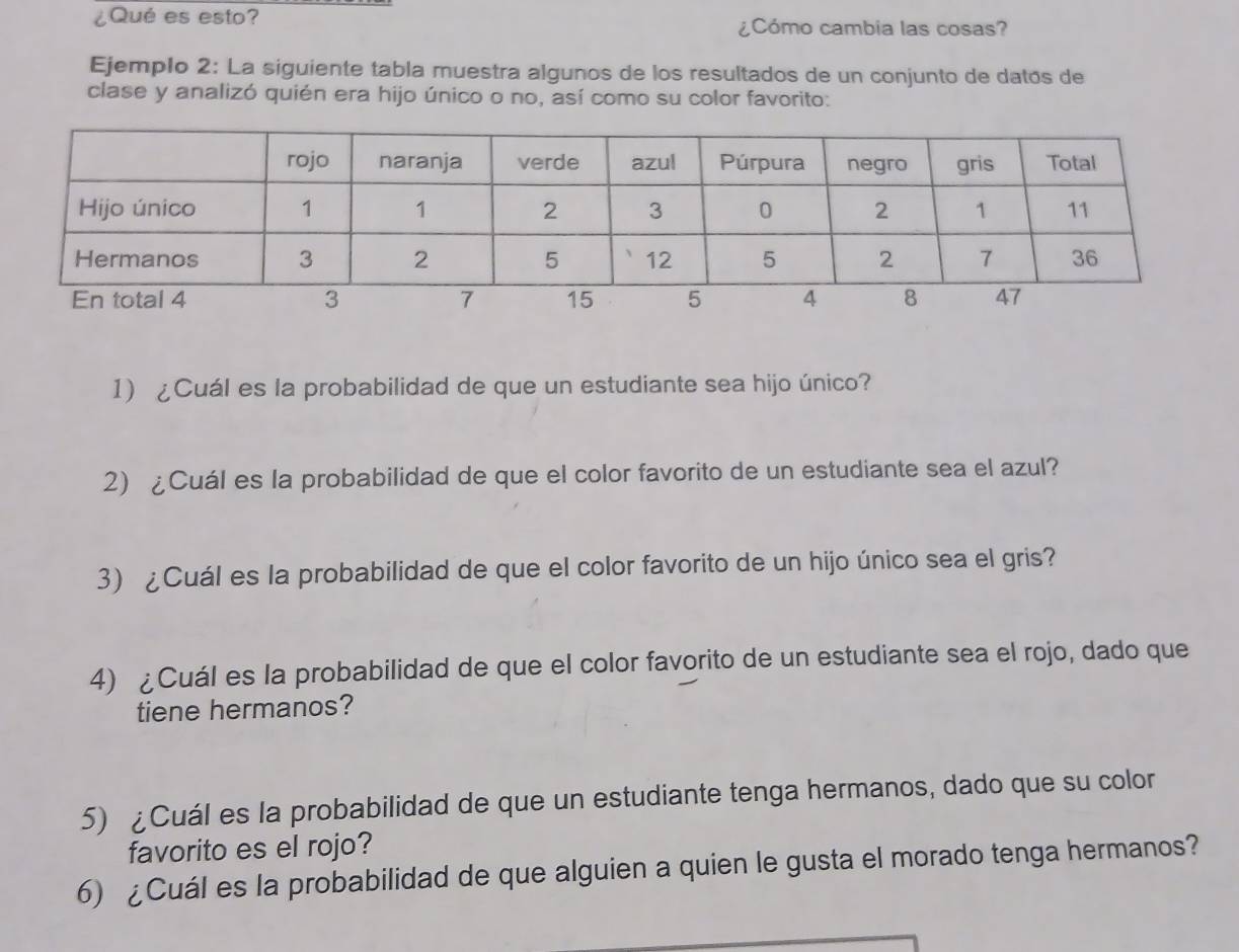 ¿Qué es esto? ¿Cómo cambia las cosas? 
Ejemplo 2: La siguiente tabla muestra algunos de los resultados de un conjunto de datós de 
clase y analizó quién era hijo único o no, así como su color favorito: 
1) ¿Cuál es la probabilidad de que un estudiante sea hijo único? 
2) ¿Cuál es la probabilidad de que el color favorito de un estudiante sea el azul? 
3) ¿Cuál es la probabilidad de que el color favorito de un hijo único sea el gris? 
4) ¿Cuál es la probabilidad de que el color favorito de un estudiante sea el rojo, dado que 
tiene hermanos? 
5) ¿Cuál es la probabilidad de que un estudiante tenga hermanos, dado que su color 
favorito es el rojo? 
6) ¿Cuál es la probabilidad de que alguien a quien le gusta el morado tenga hermanos?