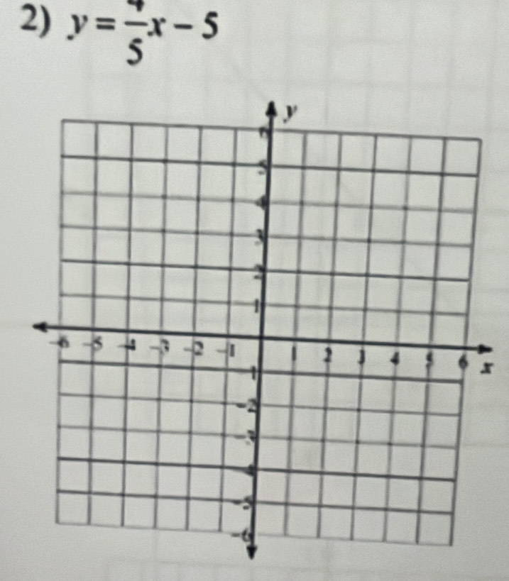 y=frac 5x-5
5