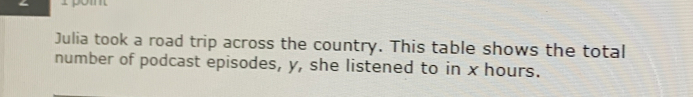 Julia took a road trip across the country. This table shows the total 
number of podcast episodes, y, she listened to in x hours.