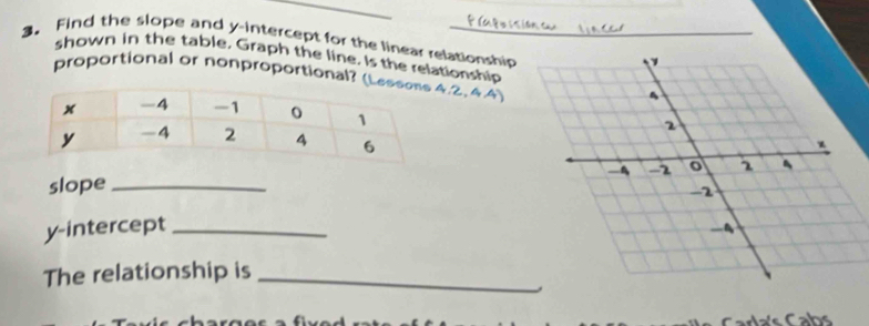 Find the slope and y-intercept for the linear relationship 
shown in the table. Graph the line. Is the relationship 
proportional or nonproportional? (Le4.2,4.A) 
slope_ 
y-intercept_ 
The relationship is_ 
Carla's Cabs