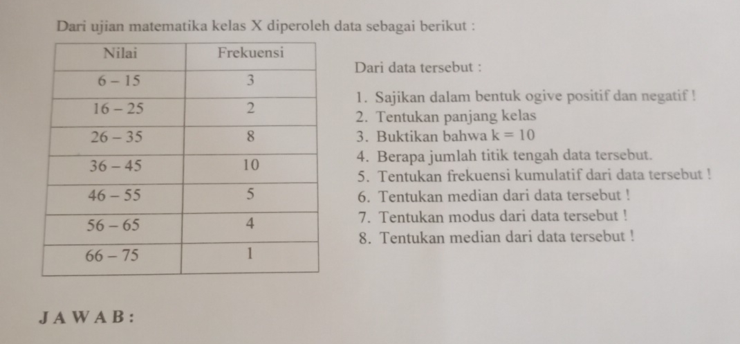 Dari ujian matematika kelas X diperoleh data sebagai berikut : 
Dari data tersebut : 
1. Sajikan dalam bentuk ogive positif dan negatif ! 
2. Tentukan panjang kelas 
3. Buktikan bahwa k=10
4. Berapa jumlah titik tengah data tersebut. 
5. Tentukan frekuensi kumulatif dari data tersebut ! 
6. Tentukan median dari data tersebut ! 
7. Tentukan modus dari data tersebut ! 
8. Tentukan median dari data tersebut ! 
J A W A B :