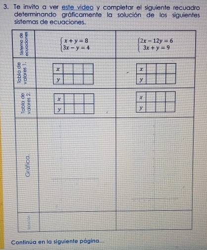 Te invito a ver este video y completar el siguiente recuadro
determinando gráficamente la solución de los siguientes
sistemas de ecuacione
Continúa en la siguiente página...
