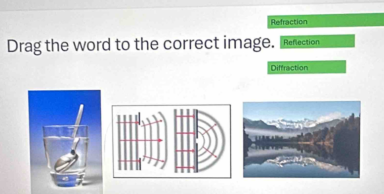 Refraction 
Drag the word to the correct image. Reflection 
Diffraction