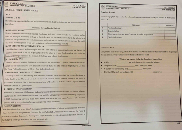 SPM ENGLISH INFOSMATION TRANSFER
SPM TREAL. 2823 SPM FORMAT ENFORMATION TRANSPER SPM ENGEIS81 SPM FORMAT
SPM TRLAL 2013
5PM TRÍAL NEGERI SEMBILAN 2023 Qurstions 33 to 36
Part 5
Qurstions 33 %o 40 Wihich paragraph (A,J) dencribes the follewing Malaysian personalidies. Mark your answers on the separate
The folkowing excepts talk about six Malaysian personal ties. Read the nexts befew and answer the qarstions answer theet
shut follow 
Praminent Porsonalities in Malagsin
A- KIHALIFA AFNAN 
He was announced the winner of the 2022 Cambridge Dedicated Teacher Awards. The vocational reachen 
Som she Keningau Vocasional College in Sahah bezame the first Malryuan teacher to be selected as a 
winner for this global compenition that recognises and celebriees the efforts of educaters around the world
The award is in recognition of his work in training students in technology (STEM).
B TAN SKISYED MOKHTARAI BUKHARY Quration 37 to 400
Thvs Malaysian tycoon is a pbilanthropist who has a kern intrrest in supporting education and the arts. He Complets the notes below using information from the toxd. Choose wo wore that sae ward from the passage
begus his chanty work in his 201 by pledging half of his solary to 15 poor families and the other half to his for each answer. Write your anowers on the separate maswer sheet
mother and siblings. He is also the founder of the Malayzian Istamic Arts Maseum
C . JAY PERRY ANG What we learn aboun Malaysion Prominent Personalities
1 1
Eding a market for modem fashion in Malaysia was not an easy task. Together with his sm's unique _ was made hased on this pemonality 's journey .
designs and his business know-how, a fashion house was built. The label obtained the prestigious LV Prize This person's (38)_ wom a prestigious awand.
for Young Fashion Designers in 2016, a first for Southeast Asia A founder who started doing (19)
B. PROFESSOR CHEAH PHAIK YEONG This Fast Malaysan's knowledge in (40)_ in his youth. won owarded.
A visionary in her field, the Perang-bom Professor achieved distisction when she became Professor of
Global Health at the Ulaiversity of Chifoed. Her work revolves around reaearch related to the Iwath of
populations worldwide. She is also founder and head of Bioethics at Mahidol Oifard Tropical Modicine
Research Unit (MORU) in Bangkok
E - CHERYL ANN FERNANDO
She strives to ensure that all Malaysian students have equal educational opportunitics. The former volassse
teacher won the nation's amention to become a top qualifer at the district-level choral spesking competition
In 2017, her inspiring story was made into a movie, Adwinaka. She now heads Pemimpos Giolaf School
Leaders (GSL), an organisation focused on improving school leadership.
S  R iNA H a
She decided to follow in her father's footsteps despite the challenges of being a woman in a male-dominated
field. She oblained a degree from London's Bartlett School of Aechitecture before working for Foster &
Partners in London. Eventually, Serina joined Hijjas Kasturi Associates, the aschitectural firm founded by
her father 45 years ago and where she now sits as director