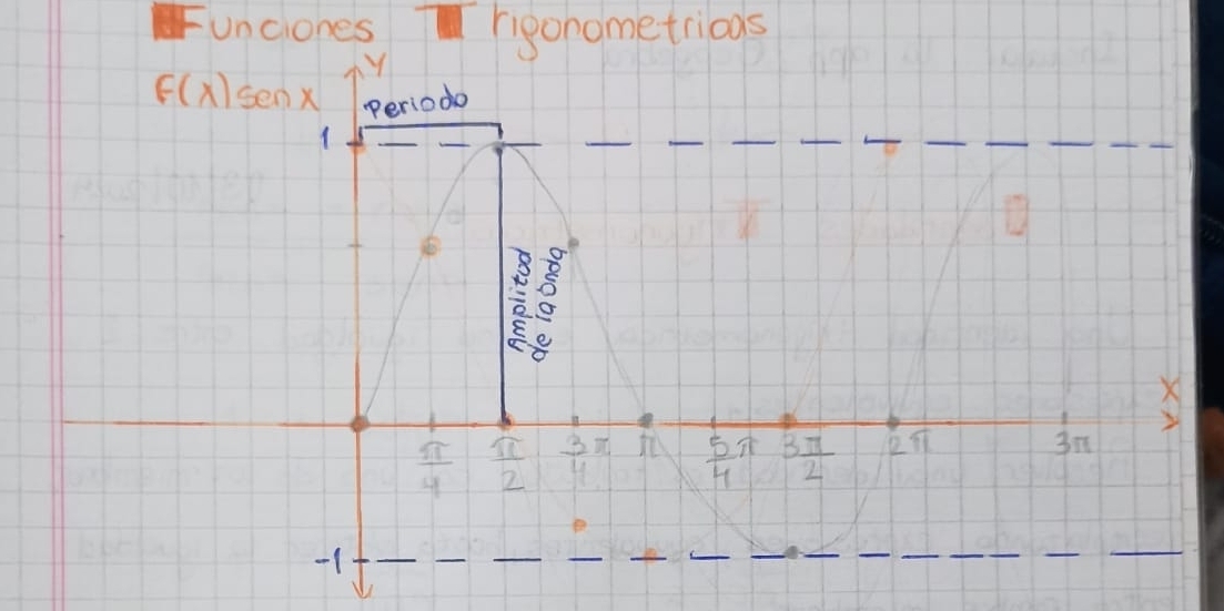 unciones I rigonometrions