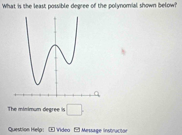 What is the least possible degree of the polynomial shown below? 
The minimum degree is □. 
Question Help: Video Message instructor