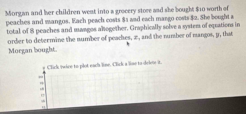 Morgan and her children went into a grocery store and she bought $10 worth of
peaches and mangos. Each peach costs $1 and each mango costs $2. She bought a
total of 8 peaches and mangos altogether. Graphically solve a system of equations in
order to determine the number of peaches, x, and the number of mangos, y, that
Morgan bought.
y Click twice to plot each line. Click a line to delete it.
20
19
18
17
16
15