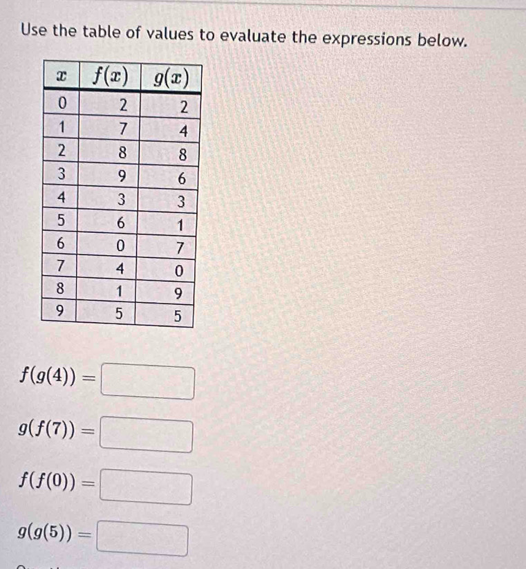 Use the table of values to evaluate the expressions below.
f(g(4))=□
g(f(7))=□
f(f(0))=□
g(g(5))=□