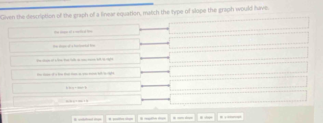 Given the description of the graph of a linear equation, match the type of slope the graph would have.
the slope of a vertical line
the slope of a hortzental line
the slope of a line that fall as you move left to right
the slape of a line that rises as you move left to right.
b≥slant y+ax>b
=ln y+mx+b
# undutined slope tt positive slage # negative slope n coro slope π slope ± y-Intercept