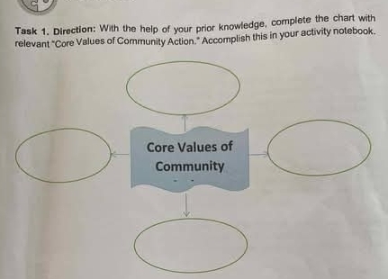 Task 1. Direction: With the help of your prior knowledge, complete the chart with 
relevant “Core Values of Community Action.” Accomplish this in your activity notebook.