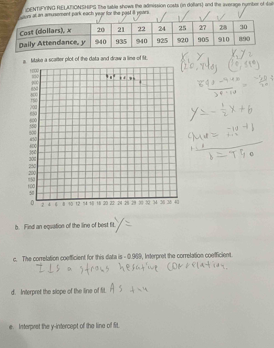 iDENTIFYING RELATIONSHIPS The table shows the admission costs (in dollars) and the average number of dail 
tors at an amusement park each year for the past 8 years. 
Make a scatter plot of the data and draw a line of fit. 
b. Find an equation of the line of best fit. 
c. The correlation coefficient for this data is - 0.969, Interpret the correlation coefficient. 
d. Interpret the slope of the line of fit. 
e. Interpret the y-intercept of the line of fit.