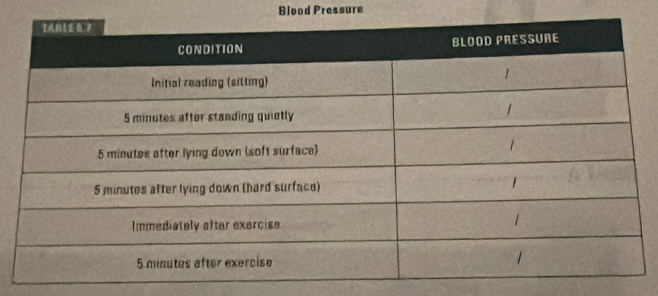 Blood Pressure