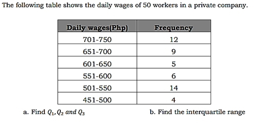 The following table shows the daily wages of 50 workers in a private company. 
a. Find Q_1, Q_2 and Q_3 b. Find the interquartile range