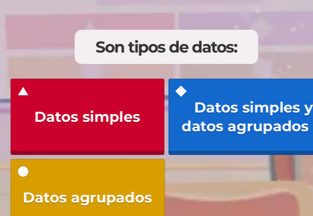 Solved: Son tipos de datos: Datos simples y Datos simples datos ...