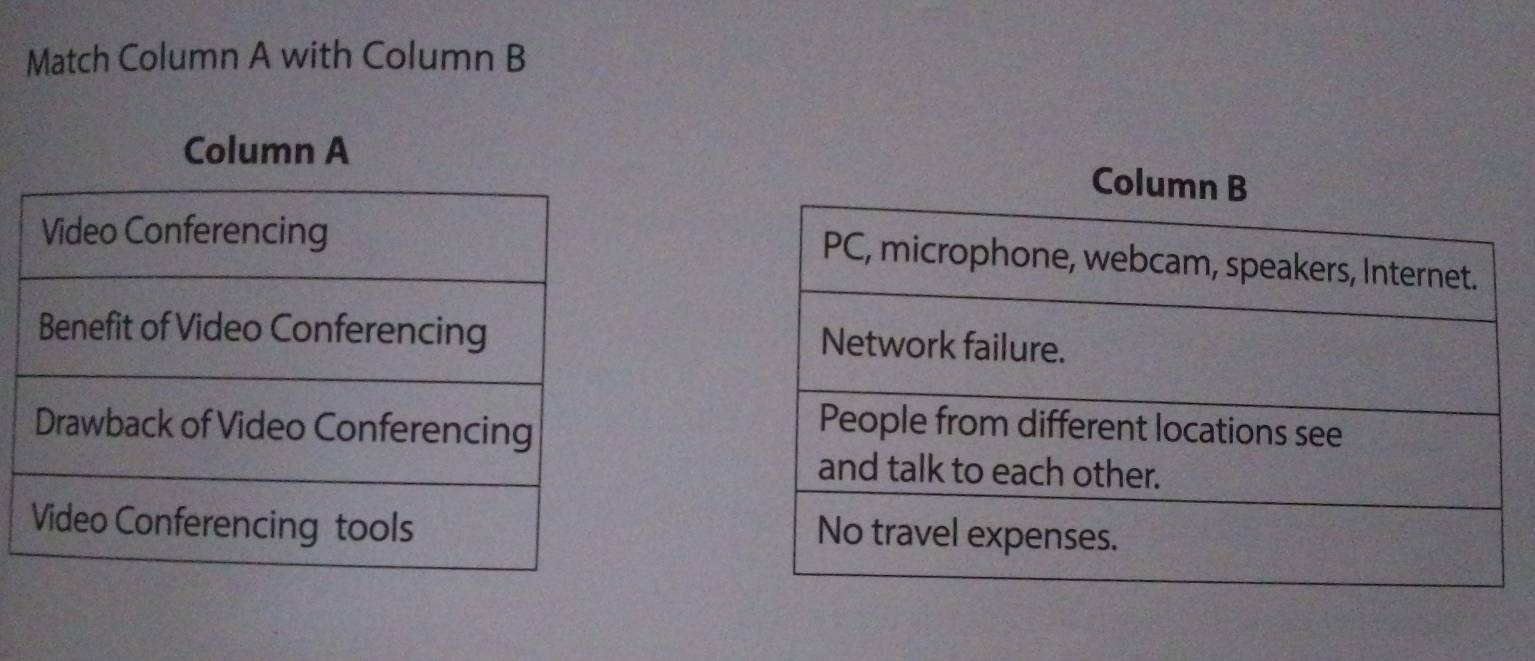 Match Column A with Column B 
Column A Column B