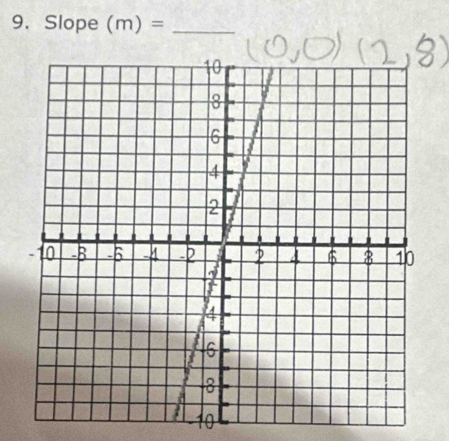 Slope (m)= _
- 10