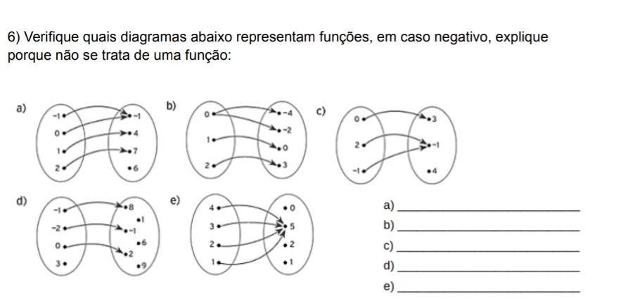 Verifique quais diagramas abaixo representam funções, em caso negativo, explique 
porque não se trata de uma função: 
a 
) 

c 


d 
e) a)_ 

b)_ 

c)_ 

d)_ 
e)_