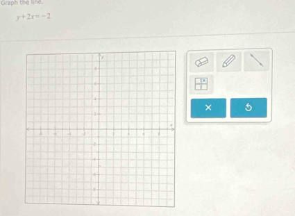 Graph the line.
y+2x=-2
×