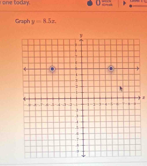 one today. o weck streak 
Graph y=8.5x.