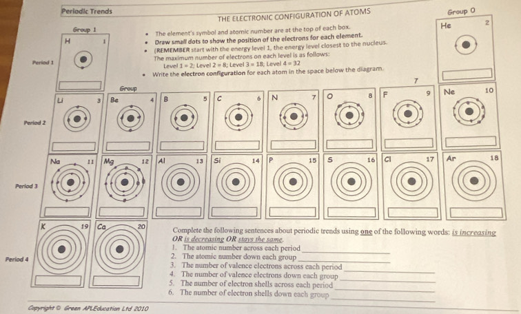 Periodic Trends 
THE ELECTRONIC CONFIGURATION OF ATOMS 
Group 1 The element's symbol and atomic number are at the top of each box. 
H 1 Draw small dots to show the position of the electrons for each element. 
(REMEMBER start with the energy level 1, the energy level closest to the nucieus. 
Periad 1 The maximum number of electrons on each level is as follows: 
Level 1=2 Level 2=8; Level 3=18; Level 4=32
Write the electron configuration for each atom in the space below the diagram. 
7 
Group 
Li 3 Be 4 B 5 C 6 。 8 F 9 Ne 10
Period 2
Al 13 Cl 
Period 3
Complete the following sentences about periodic trends using one of the following words: is increasing 
OR is decreasing OR stays the same. 
1. The atomic number across each period 
_ 
2. The atomic number down each group 
Period 43. The number of valence electrons across each period 
_ 
_ 
4. The number of valence electrons down each group 
_ 
5. The number of electron shells across each period 
_ 
6. The number of electron shells down each group 
Copyright© Green APLEducation Ltd 2010