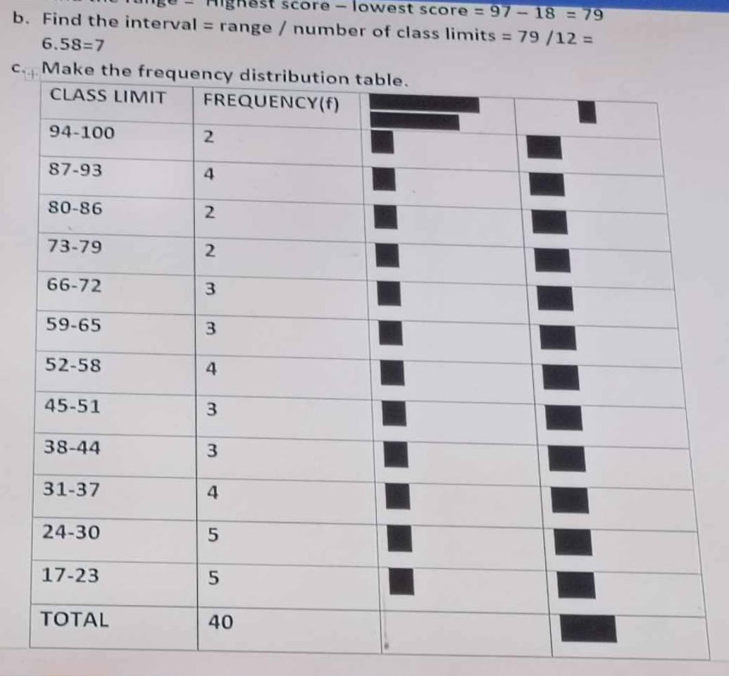 − Highest score - lowest score =97-18=79
b. Find the interval = range / number of class limits =79/12=
6.58=7
c