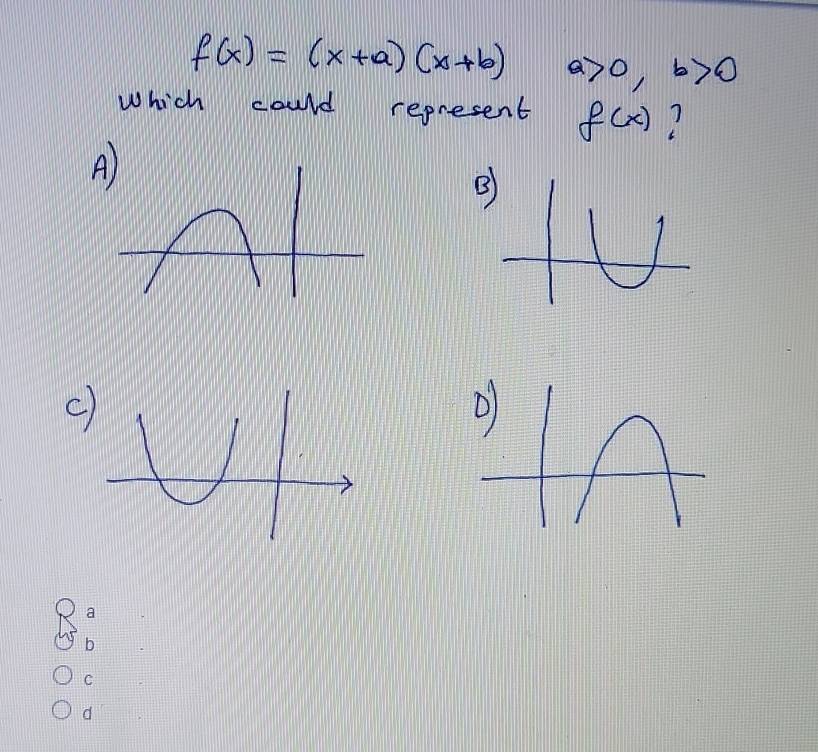 f(x)=(x+a)(x+b) a>0, b>0
Which could represent f(x)
A 
c