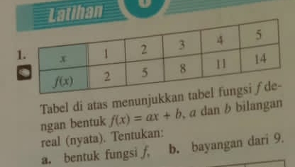 Latihan D
Tabel di atas menunjukkan
ngan bentuk f(x)=ax+b , a dan b bilangan
real (nyata). Tentukan:
a. bentuk fungsi ƒ, b. bayangan dari 9.