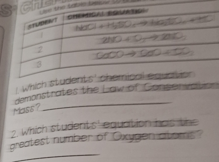 le beue _  
1. Which
demonstrates the Law of Conser va t
Mass?
_
2. Which students' equation has the
_
greatest number of Oxygen atoms