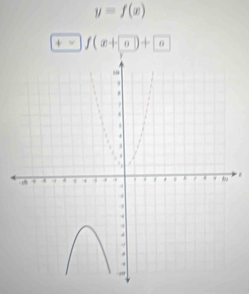 y=f(x)
+ f(x+0)+0