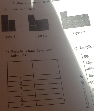 5- Observe la suite de motifs sul 
a) Dessine la 4^c figure. 
Figure 3 
Figure 1 Figure 2 
c) Remplis l 
b) Remplis la table de valeurs 
suivantes.
50
-45
-40
-35
30
-2