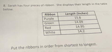 Sarah has four pieces of ribbon. She displays their length in the table 
below. 
Put the ribbons in order from shortest to longest.