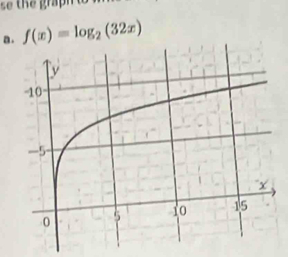 f(x)=log _2(32x)