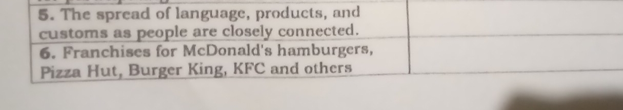 The spread of language, products, and 
customs as people are closely connected. 
6. Franchises for McDonald's hamburgers, 
Pizza Hut, Burger King, KFC and others