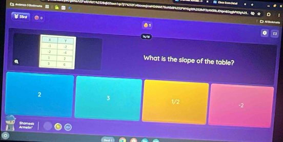 ## Clase Scorn Dutail
C& Anderson 5 Bookmarka
kANpmB2qgb85g%25
33rd
Al Bockmat
1
tays
What is the slope of the table?
2
3
1/2
-2
Armelin' Shameek